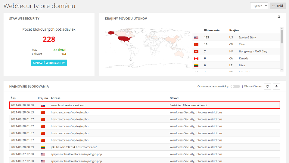 Najnovšie blokovania WebSecurity