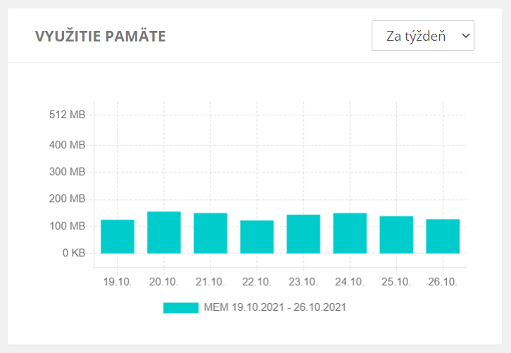 Využitie pamäte