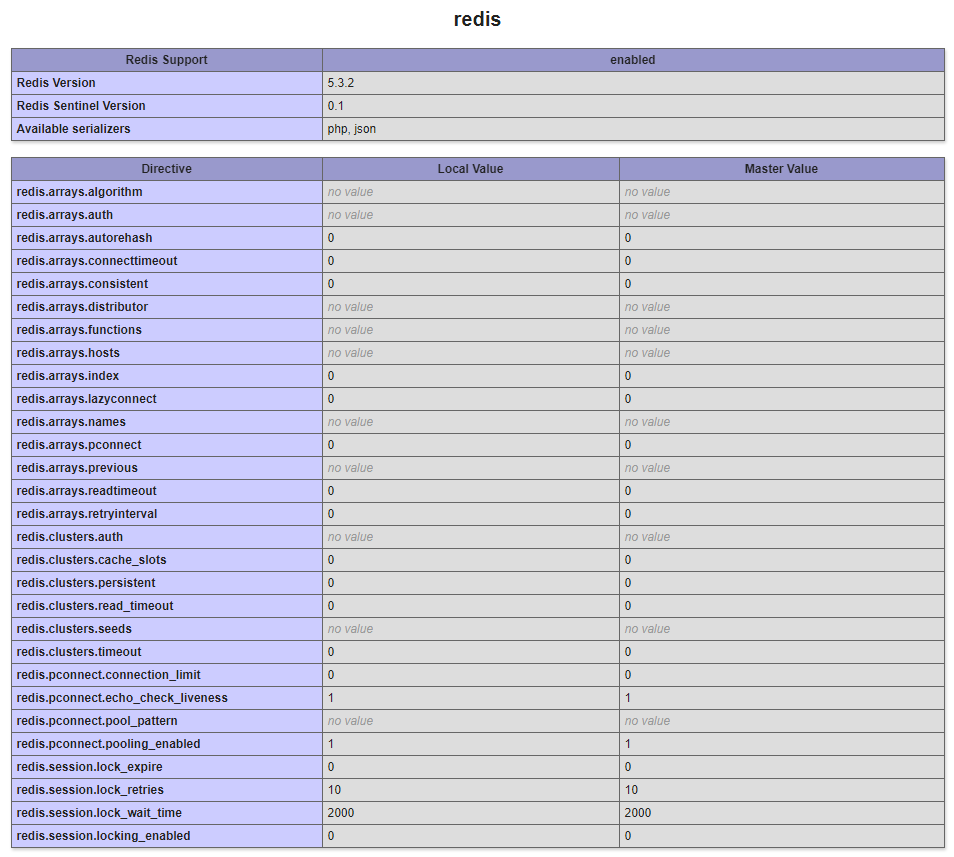 Php info